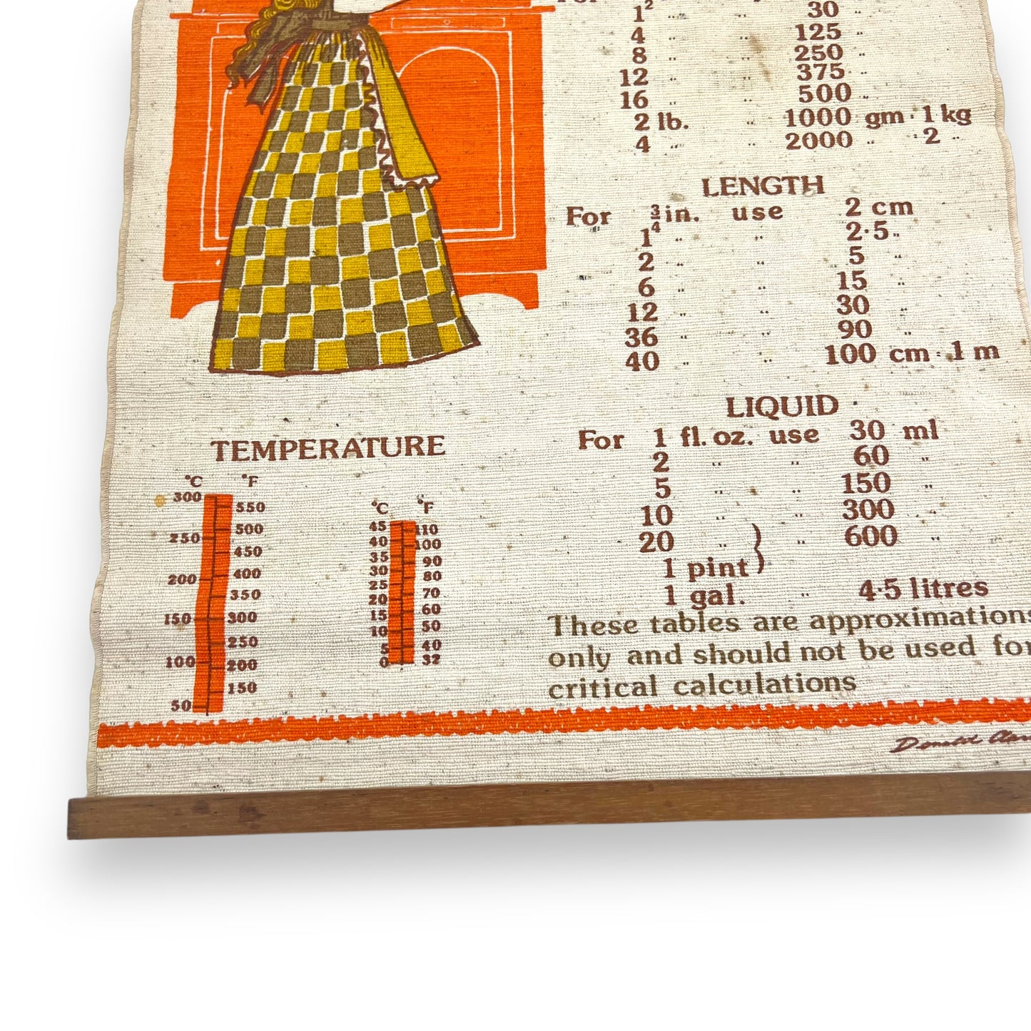 Metric converter kitchen wall hanging