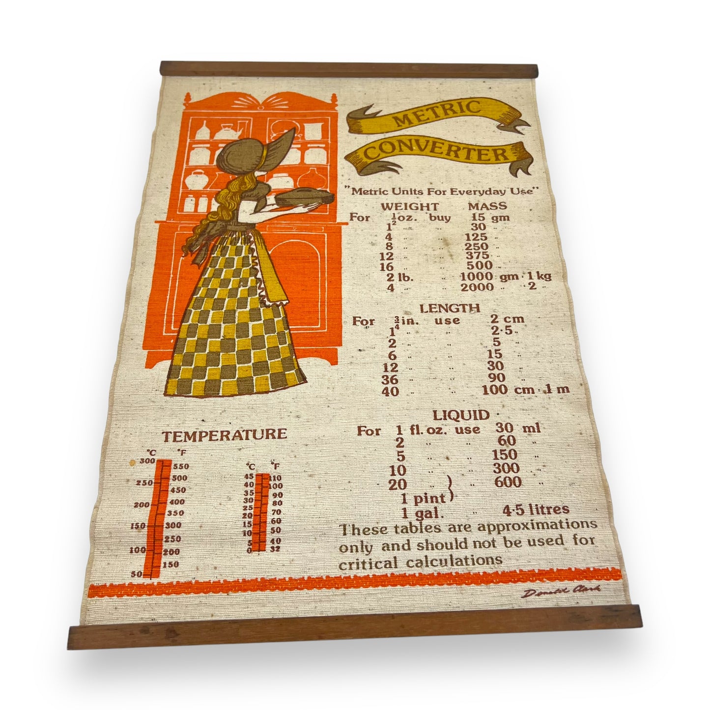 Metric converter kitchen wall hanging